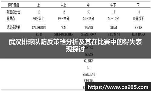 武汉排球队防反策略分析及其在比赛中的得失表现探讨